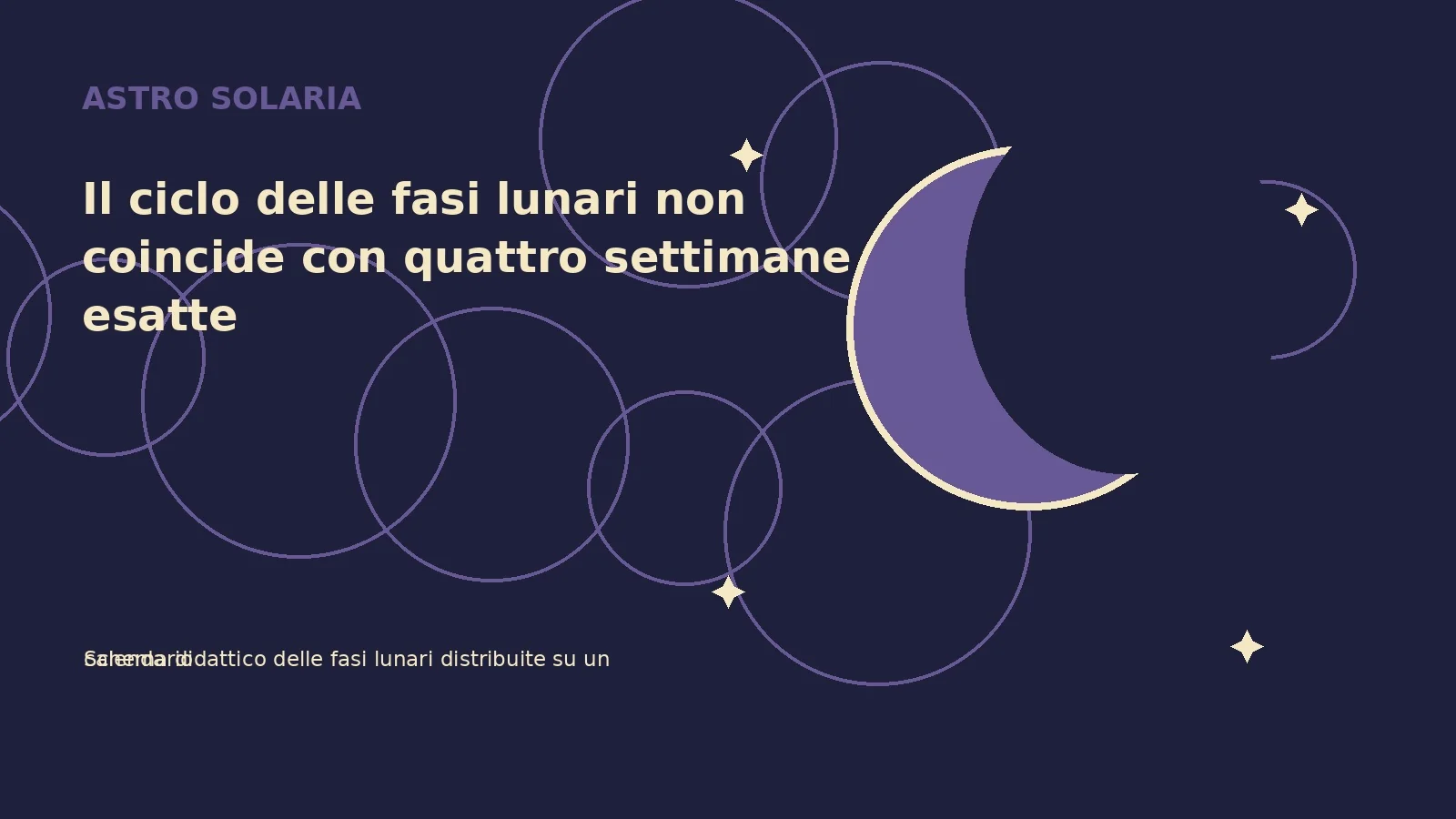 Il ciclo delle fasi lunari non coincide con quattro settimane esatte
