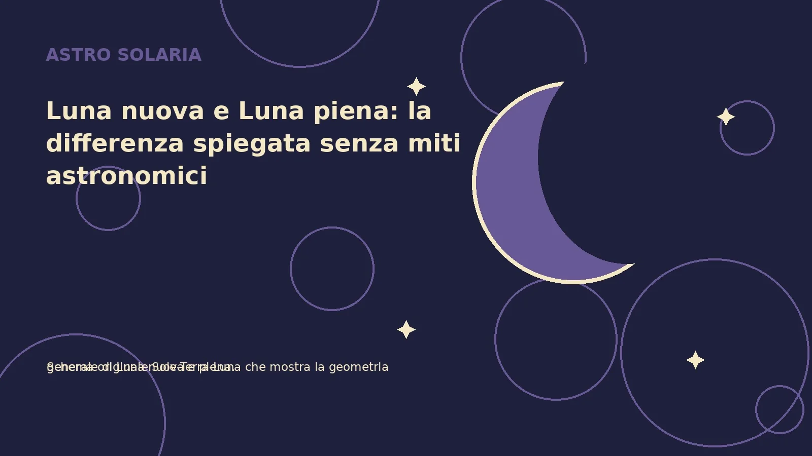 Luna nuova e Luna piena: la differenza spiegata senza miti astronomici